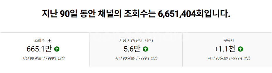 국내 유튜브 채널 팝니다. 금액 편하게 제시해주세요--0
