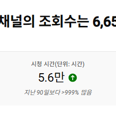 국내 유튜브 채널 팝니다. 금액 편하게 제시해주세요