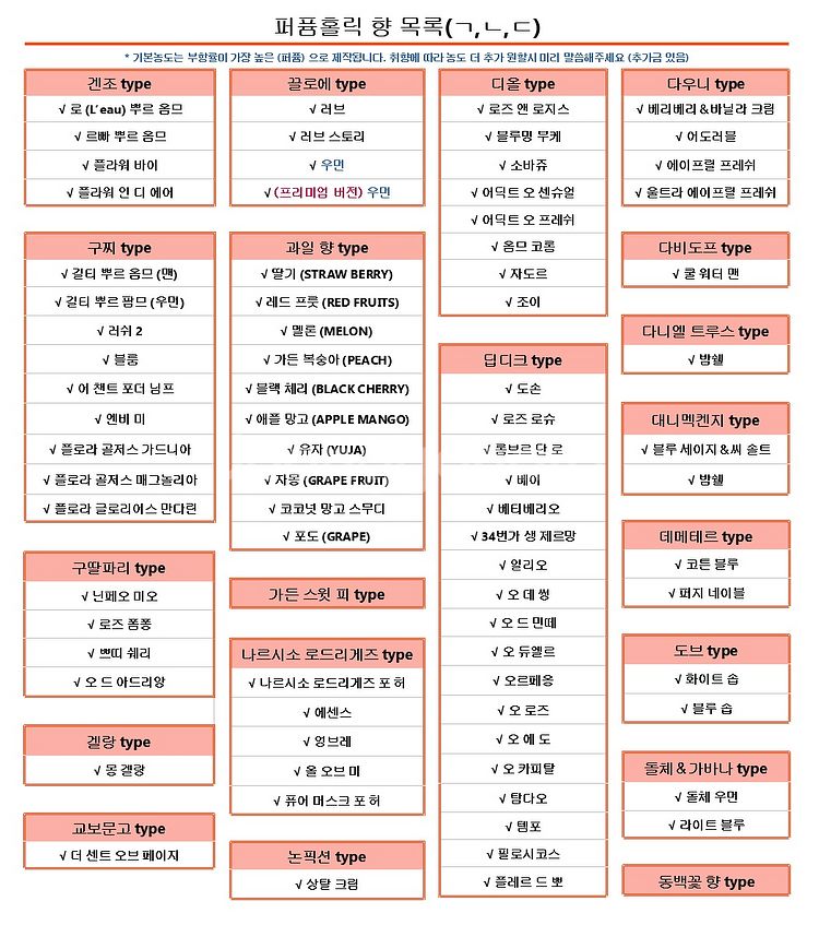 <퍼퓸홀릭 전체 향수 목록 >--3