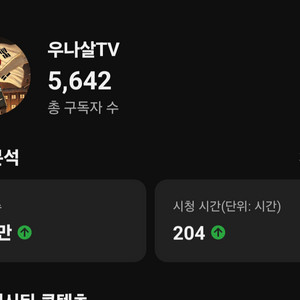 구독자 5600명 유튜브 채널 판매
