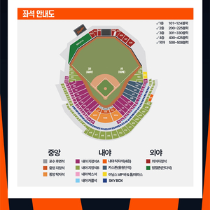 한화 홈 6월 15일 한화 vs LG 중앙지정석 양도