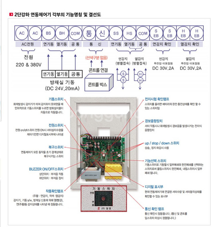 HY-2단강하 연동제어기 미사용--3