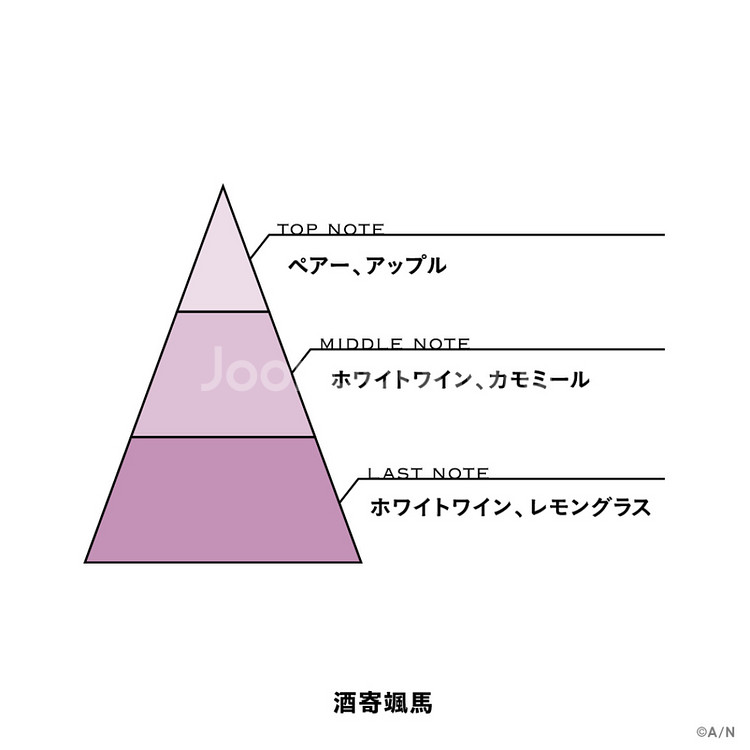 (미개봉) 니지산지 스페샤레 사카요리 소마 향수--1