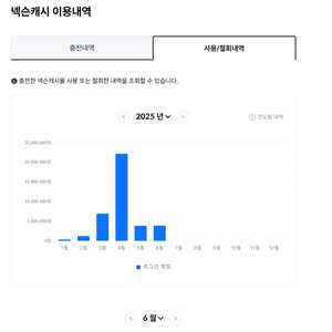 넥슨카드, 캐시 , 현대카드포인트 92% 구매해요