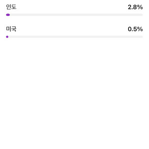13만명 국내 알고리즘 유튜브 채널(인증마크,쿠팡쇼핑)