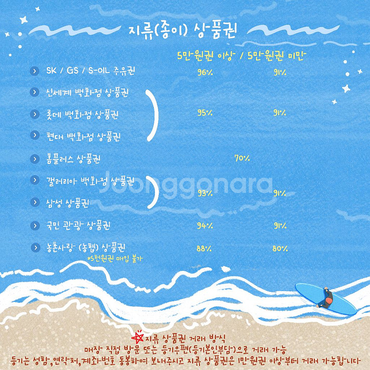 상품권삽니다--1