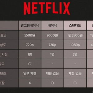 넷플릭스 프리미엄 6월 멤버 모집합니다ㆍ