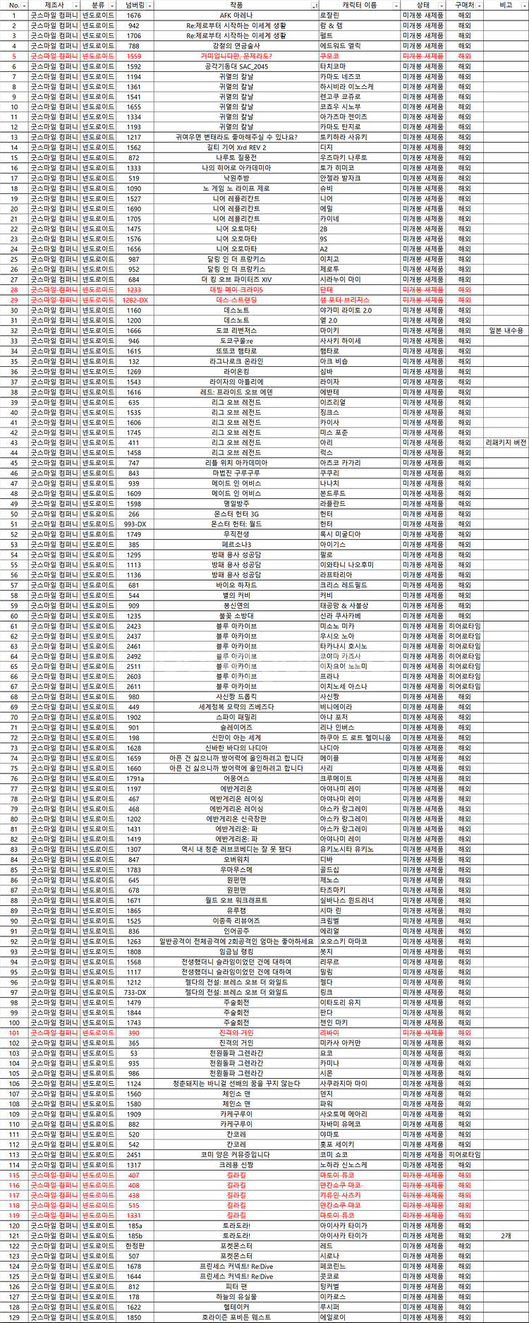넨도로이드 130개 미개봉 새제품 판매합니당!--0