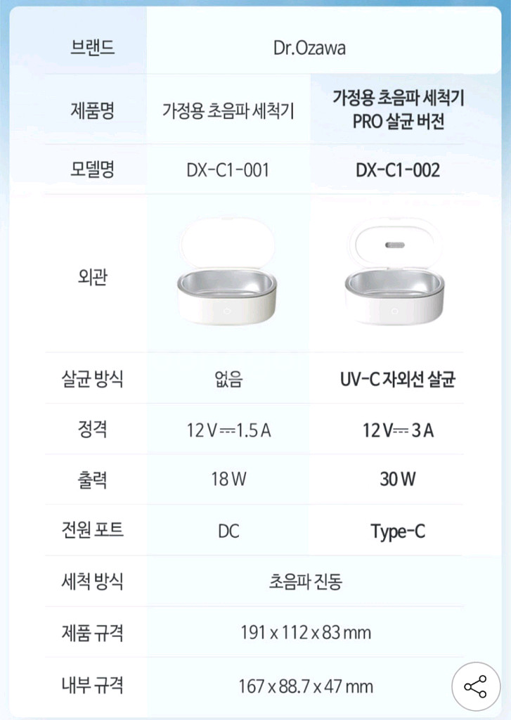 닥터오자와 초음파세척기 4세대 PRO 살균버전 안경 렌--6