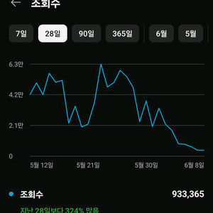 유튜브 채널 판매
