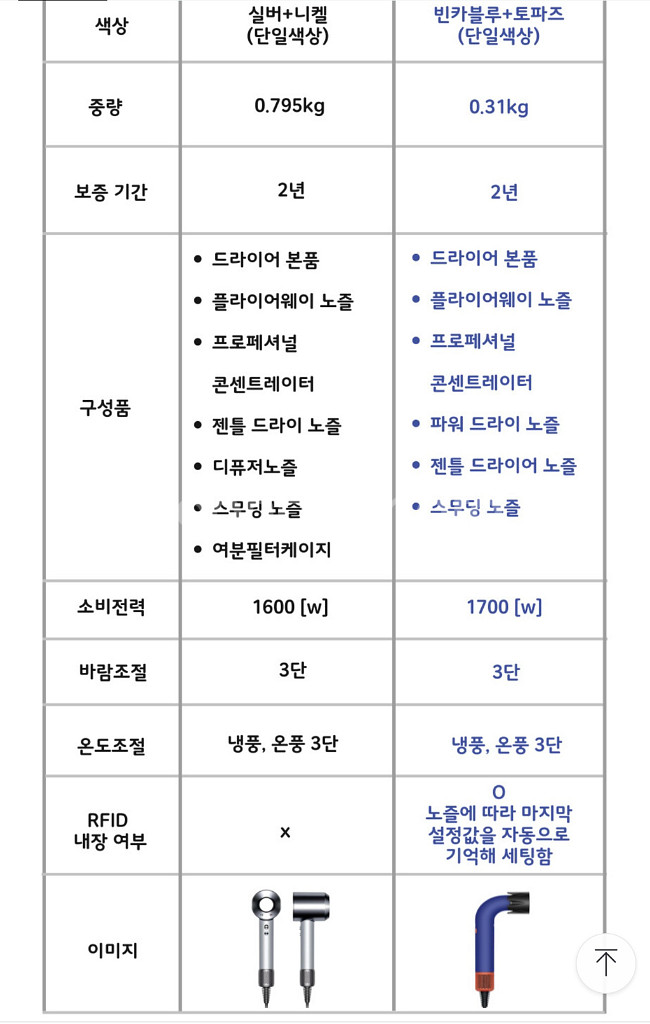타이슨 프로페셔널 슈퍼소닉 HD 18--2