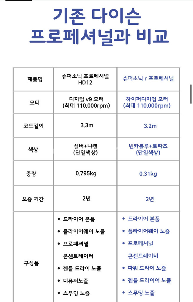 타이슨 프로페셔널 슈퍼소닉 HD 18--1