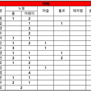 KBO 카드 판매합니다 (KBO카드)