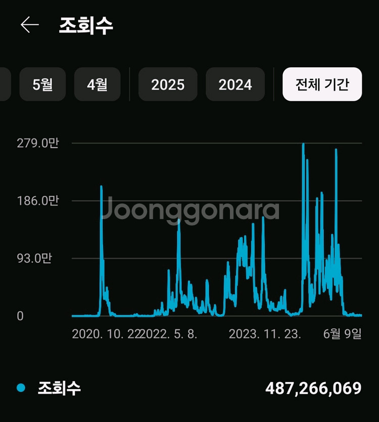 (반값) 구독자 55만 길거리 음식 유튜브 채널 숏츠--2