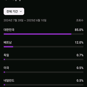유튜브 채널 판매