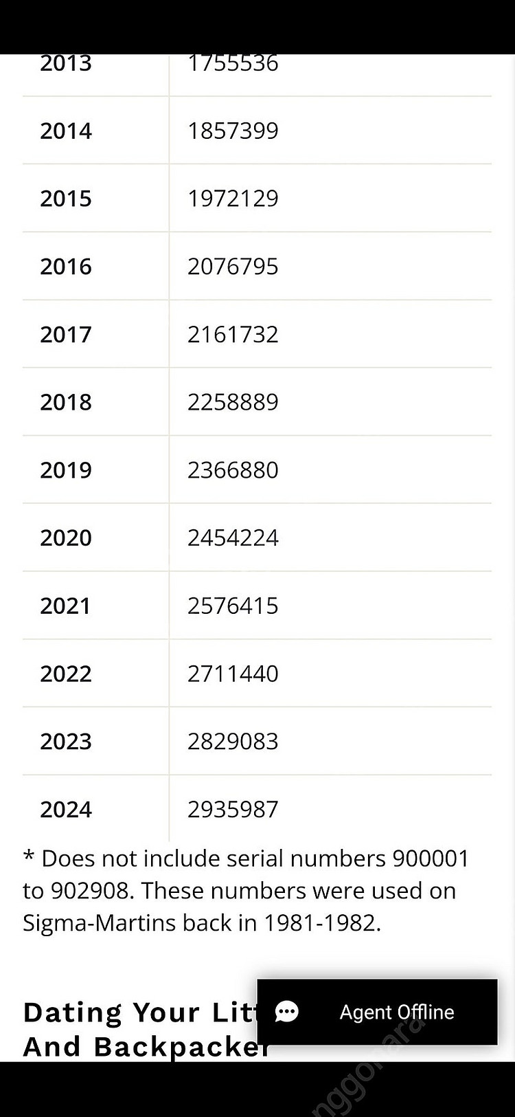 마틴기타 D28 드레드넛바디 2024 신품상태 통키타--8