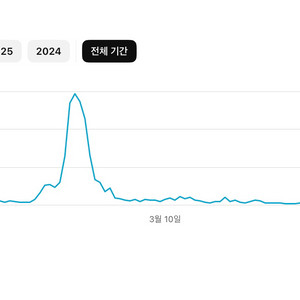 구독자 3.7만명 한국 유튜브채널 급처