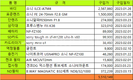 소니 A7M4 미러리스카메라 등 주변용품 12종 풀세트--7