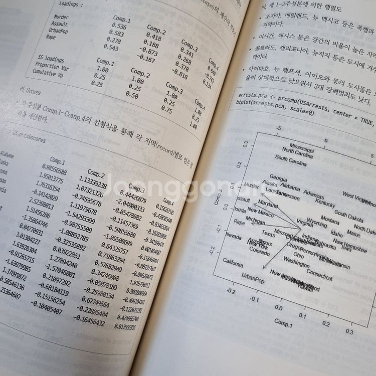 데이터분석준전문가 ADsP 판매합니다 adsp--1