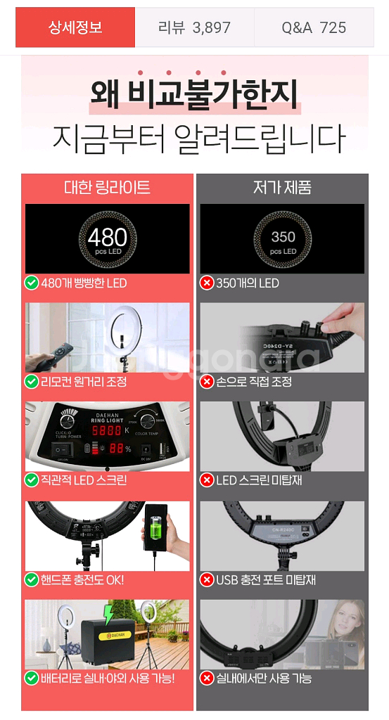 대한 방송,촬영 링라이트18인치+스트롱스탠드 판매 방송--5