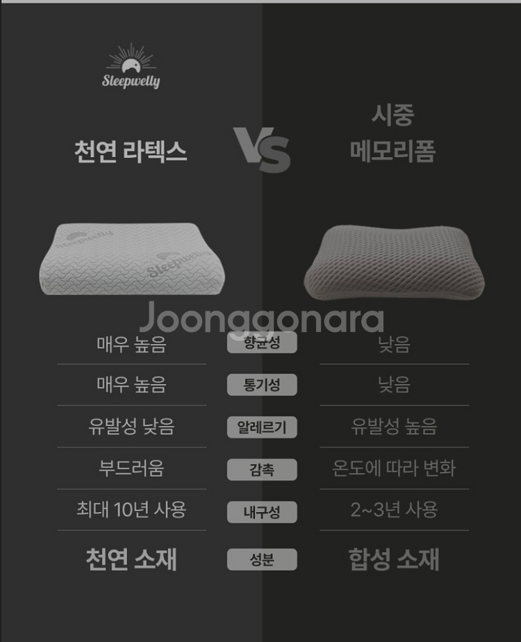 슬립웰리 스탠다드 경추베개 목디스크 거북목 옆으로자는--3