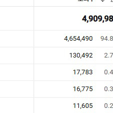유튜브 3단계 인증 된 채널 다사요