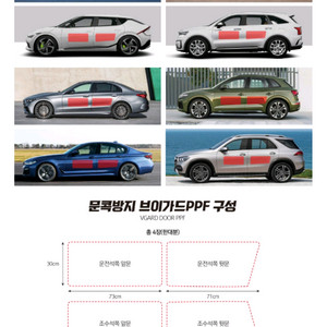 차량 문콕방지 도어가드 PPF필름4장(운전석2,조수석2