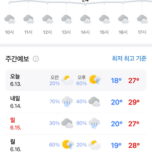 평창 휘닉스파크 방 구해요