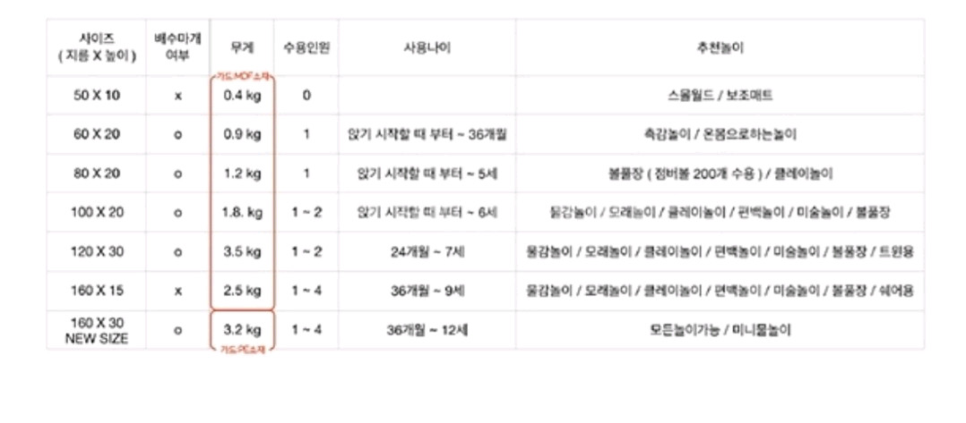 아트오 ARTO 플레이 매트 정품 팝니다.--7