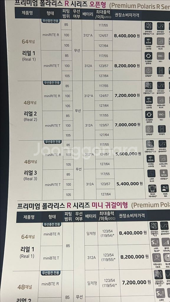 덴마크 오티콘 보청기 충전형보청기 48채널 귀걸이형--2