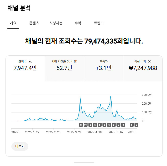 일본 구독자 3만 유튜브 채널--0