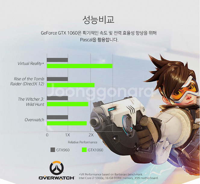 컬러풀 GTX1060 6GB OC 토마호크 그래픽카드--3