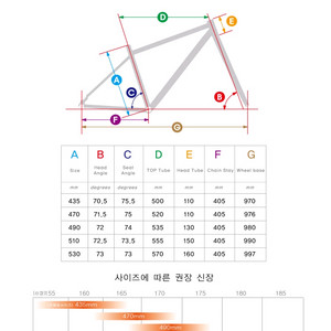 로드자전거 삽니다