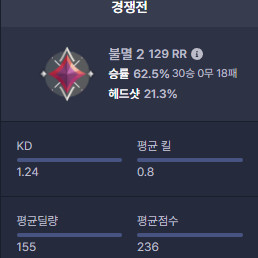 발로란트 초저가 대리 ! !