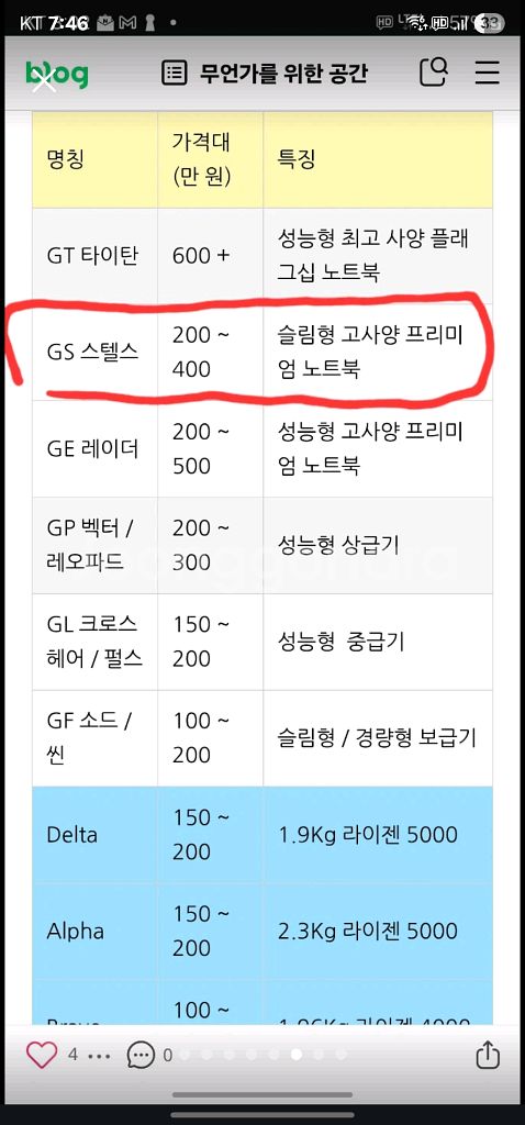 msi 노트북 i9 rtx4060 32G 16인치--2