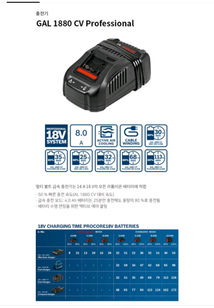 보쉬충전기 프리볼트고속충전기 신형 정품 한시간에8.0A 이미지
