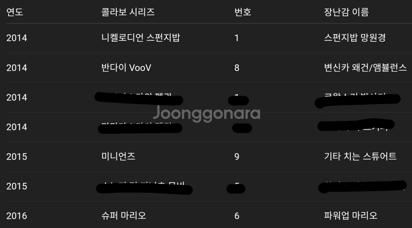 해피밀 미개봉 새상품 2014, 2015, 2016--1