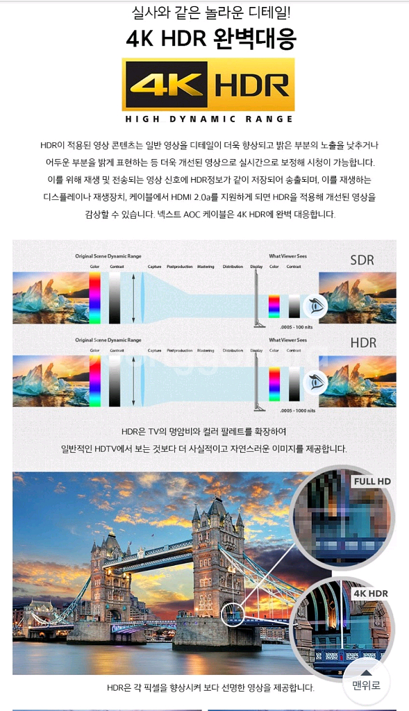 환불가능)넥스트 HDMI 2.0 (20M) 새상품--7