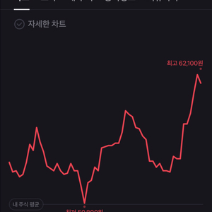 [교환] 스타벅스 프리퀀시 미션 -> 일반