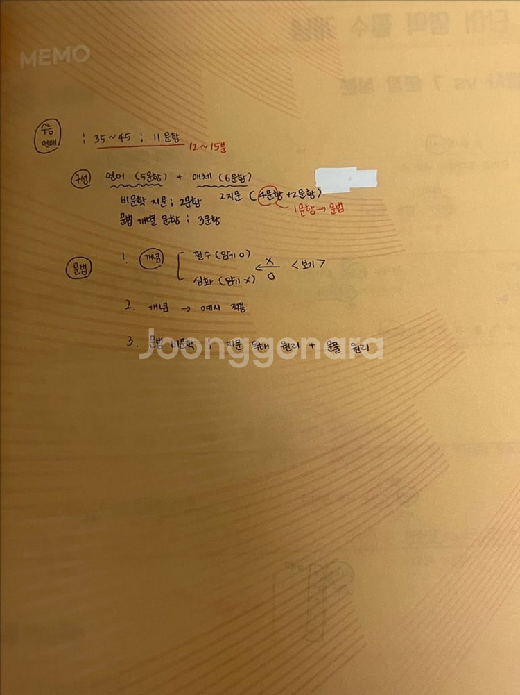 이투스 더언매 2025 언매 개념서--1