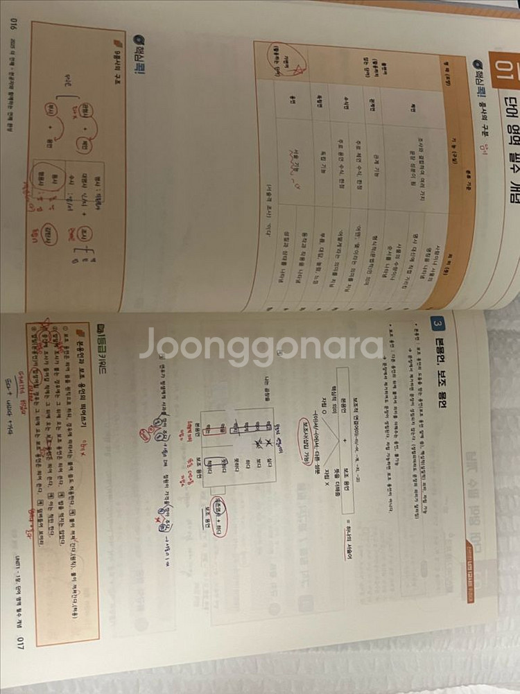 이투스 더언매 2025 언매 개념서--7