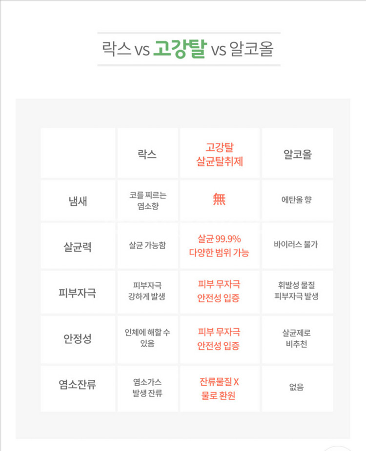 강아지 고양이 살균 소독 고강탈 탈취제 4리터 2개--1
