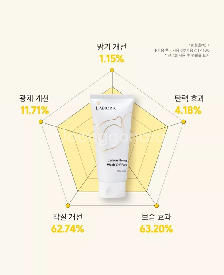 시즌2(배종옥 레몬꿀팩)라비오라 팩 150g--3