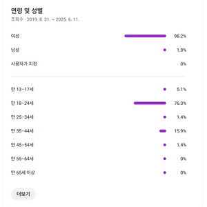구돋자 5.5천명 한국 유튜브채널