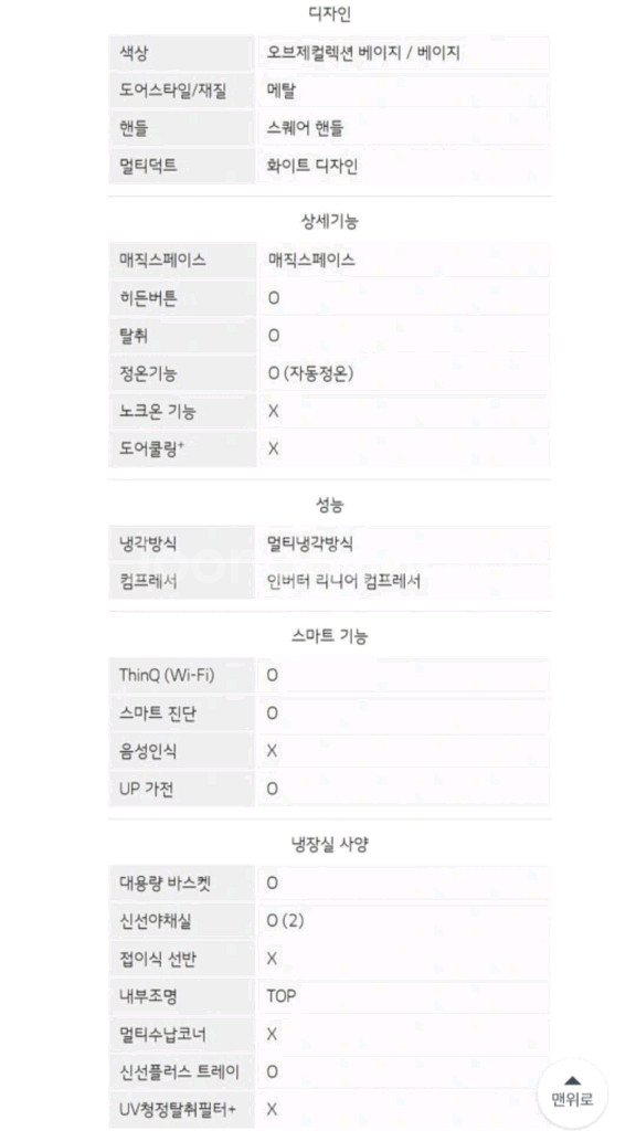 새제품1등급 신형모델 LG전자 4도어 매직스페이스--3