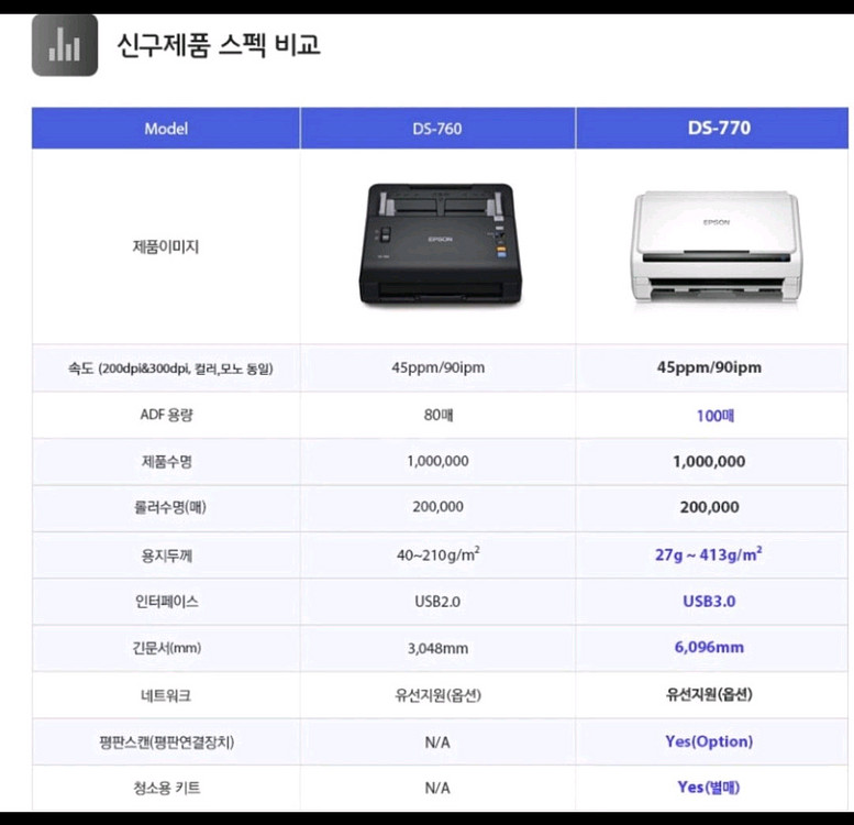 앱손 ds-770 북스캐너.신분증 스캔도 가능.a4,--5