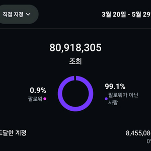 인스타 진짜 알고리즘 탄 계정