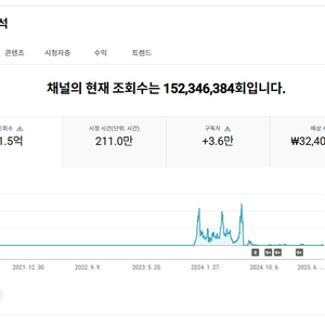 유튜브 국내구독자 36000명 쇼츠채널 정리합니다~