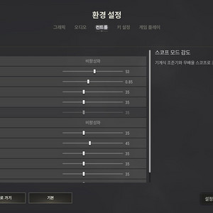 조로 popz 피규어 팝니다 상태 좋아요