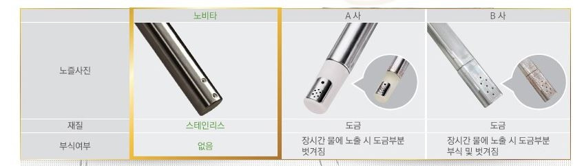 새상품] 노비타 최신형 탈취기능 대형 비데 무료배송 이미지
